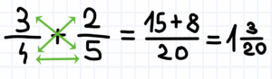2233